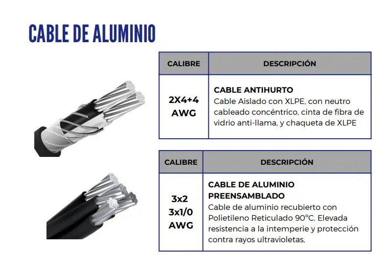 cable de aluminio