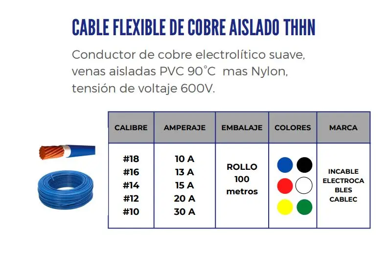 cable de cobre flexible aislado 1